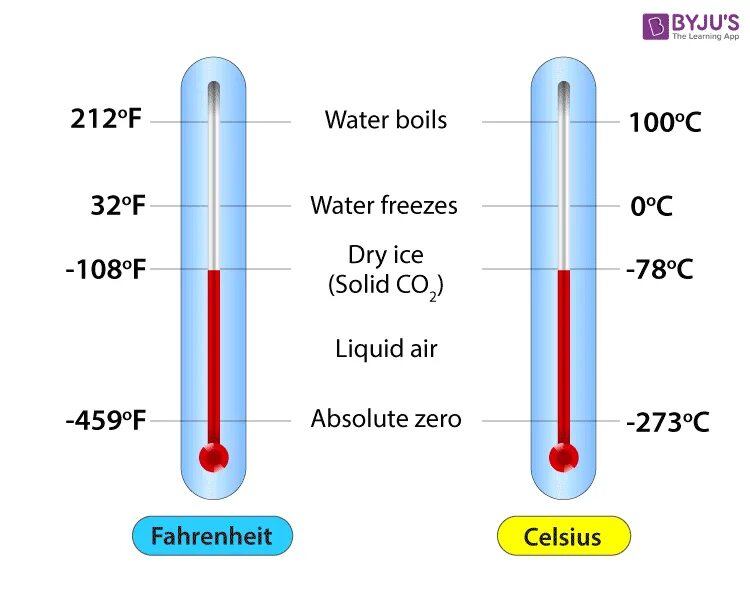 Андерс цельсий термометр. Температурная шкала Фаренгейта. Фаренгейт в цельсий. Градусник со шкалами Цельсия и Фаренгейта. Фаренгейт кипение