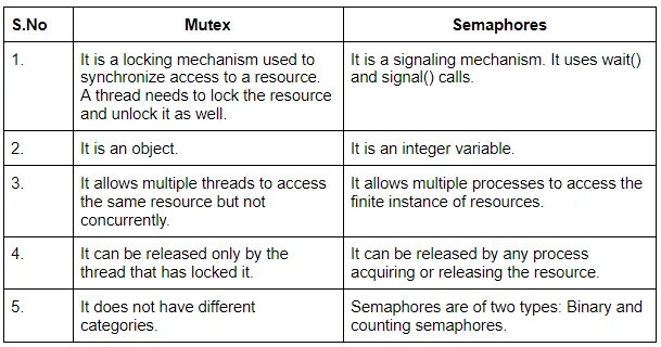 Go mutex. Go mutex