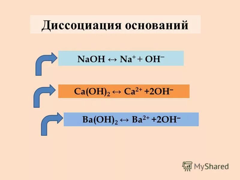 Ca oh 2 моль. Уравнение диссоциации ba Oh 2. Электрическая диссоциация CA Oh 2. Диссоциация веществ ba Oh 2.