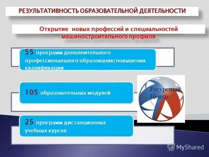 Профильные программы дополнительного образования