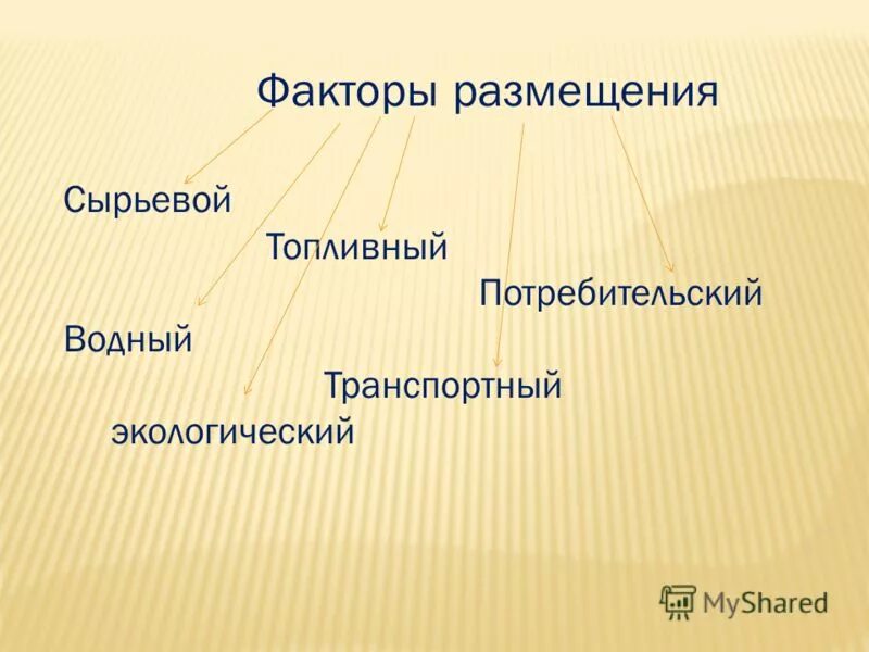 Факторы размещения электростанций. Факторы размещения промышленности. Факторы влияющие на размещение нефтяной отрасли. Факторы размещения металлургического производства. Факторы размещения топливной отрасли.