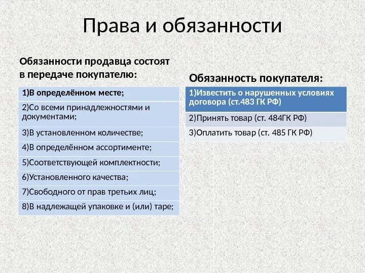 Право и обязанности потребителя. Обязательства магазина