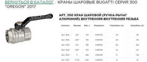 Размеры шаровых кранов