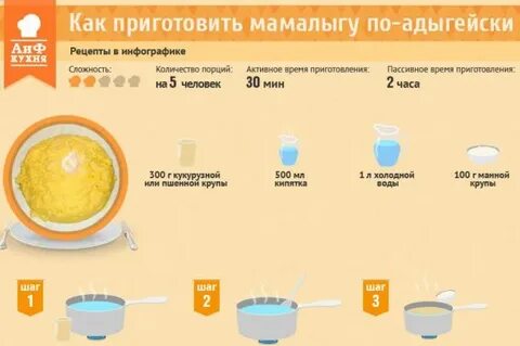 Пропорции кукурузной каши на молоке