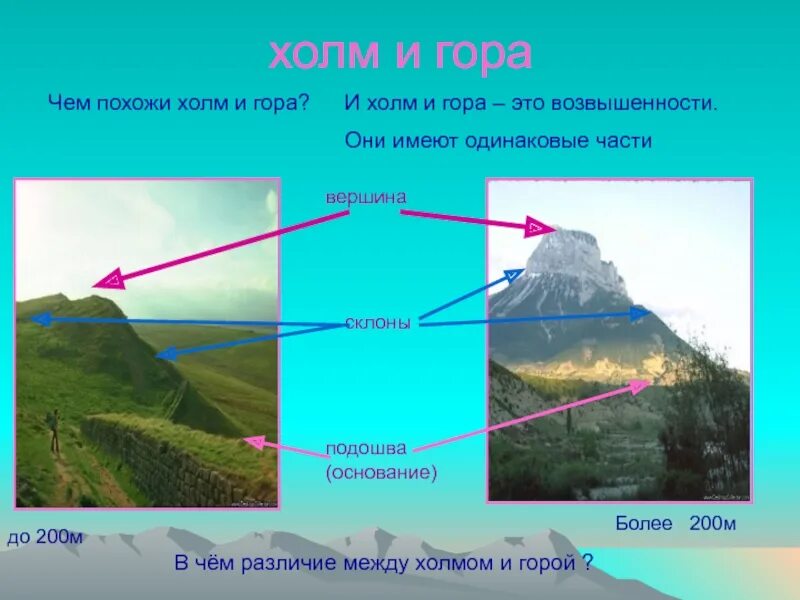 Нарисуй гору и подпиши ее части. Сходство горы и холма. Формы земной поверхности горы. Отличие горы от холма. Разница между горой и холмом.