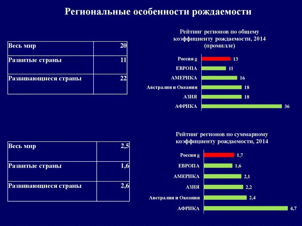 Задачи демографической политики в россии. Увеличение продолжительности жизни. Демографическая политика рф. Повышение рождаемости. Основные задачи демографической политики российской федерации.