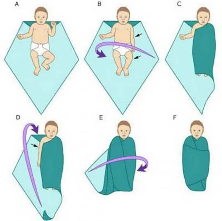 Завернуть плотно. Схема свободного пеленания новорожденного. Как правильно пеленать ребенка. Как правильно пеленать новорожденного в картинках пошагово. Как правильно пеленать новорожденного.