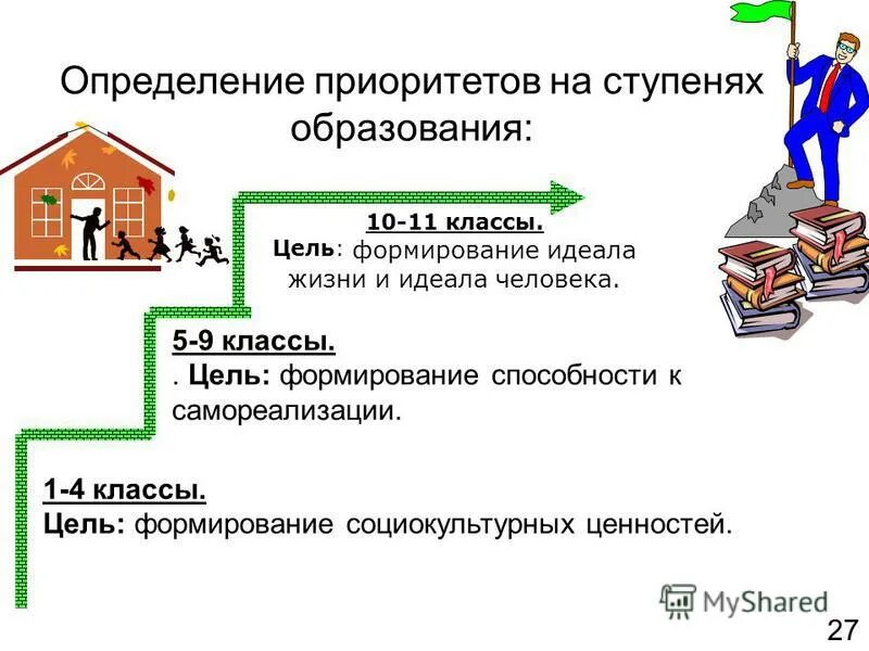 Приоритеты класса