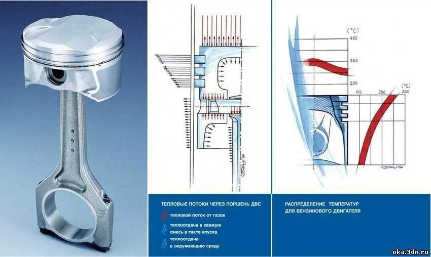 Какая температура в цилиндре двигателя. Распределение температуры в поршне ДВС. Поршень ДВС. Поршни двигателя внутреннего сгорания. Поршень дизельного двигателя.
