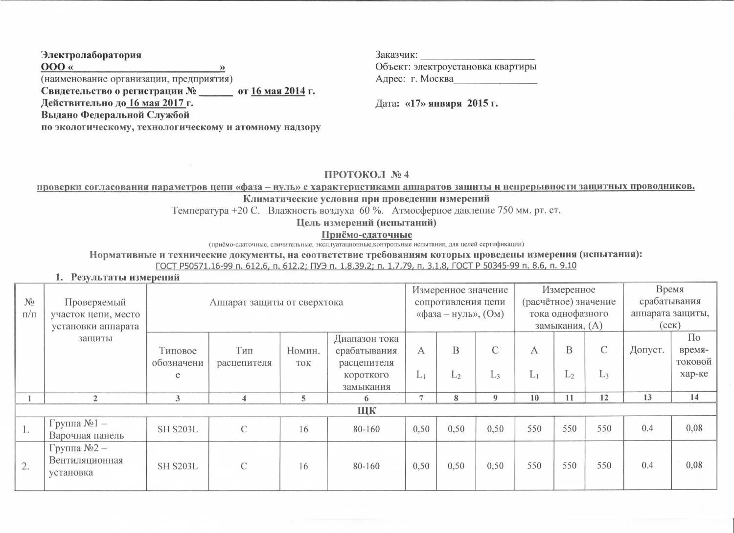 Протокол замера петли фаза ноль пример. Протокол измерений петля фаза ноль. Протокол измерения сопротивления петли фаза-нуль. Форма протокола замера петли фаза нуль. Протоколы автоматических выключателей