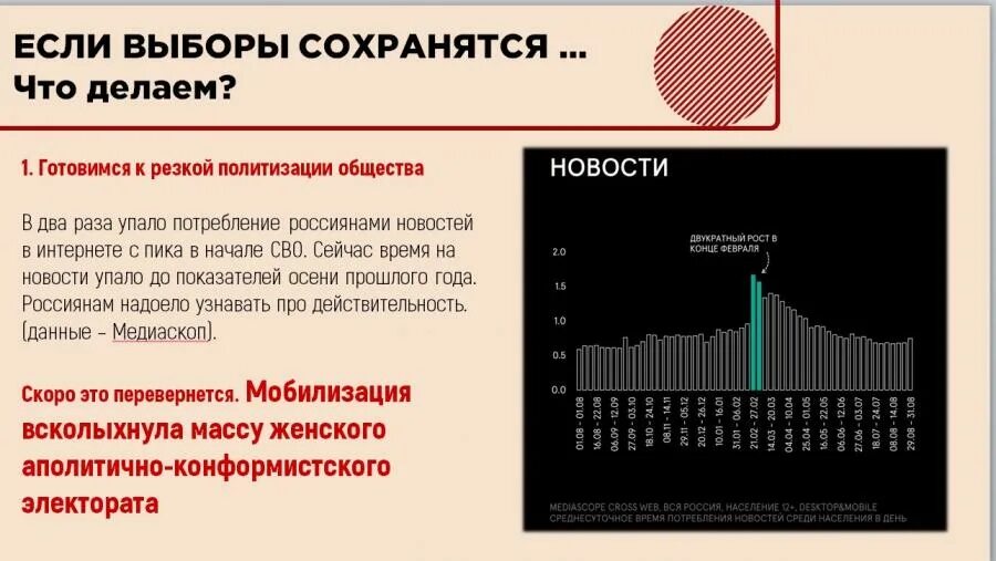 Выбросы на графике. Реальные результаты выборов 2021. Графики выборов 2024. Дэг голосование. Дэг выборы.