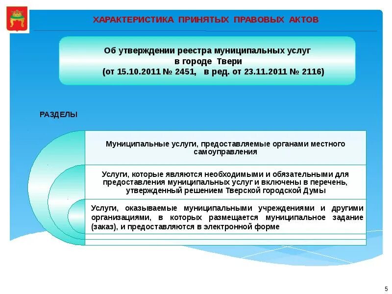 Его му 3. Его му 3