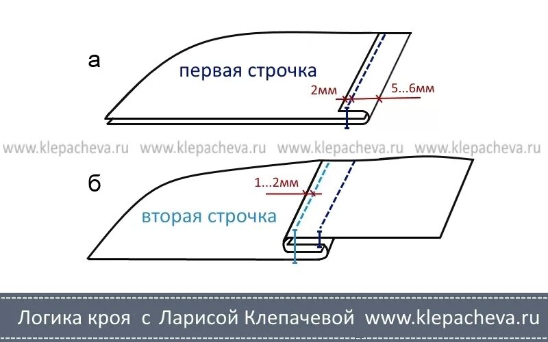 Как сшить закрытый шов. Бельевые швы запошивочный. бельевой запошивочный шов схема. запошивочный шов технология выполнения. соединительный запошивочный шов.