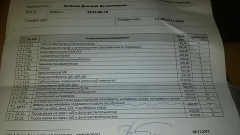Аденоиды какие анализы сдать