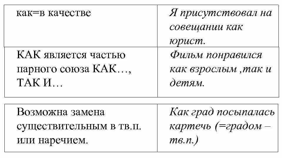 Знаки препинания при сравнительных оборотах ксп. Знаки препинания при сравнительных оборотах ксп