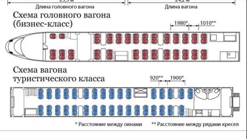 Сапсан москва санкт петербург расположение мест в вагонах - фото