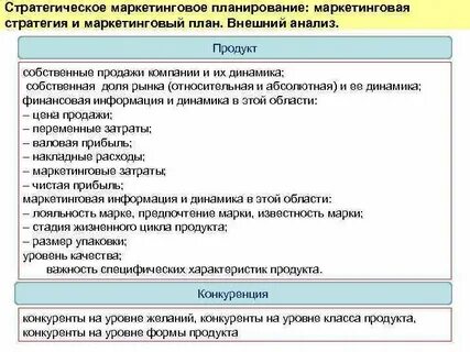 Динамика проблем