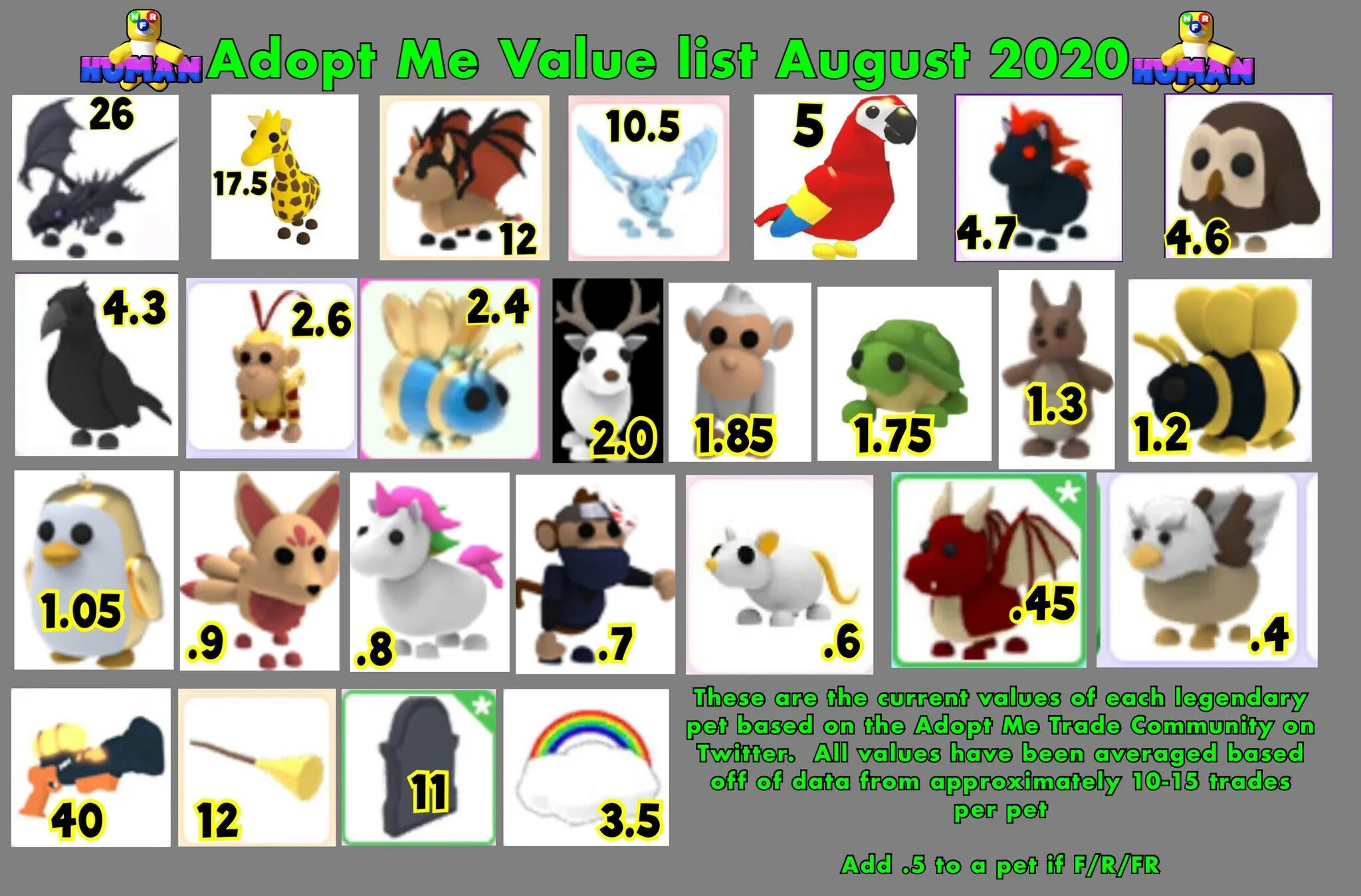 Adopt me values. Adopt me Pets value. Pet value list adopt me. "Pet me" ыкеф. Pet 99 wiki