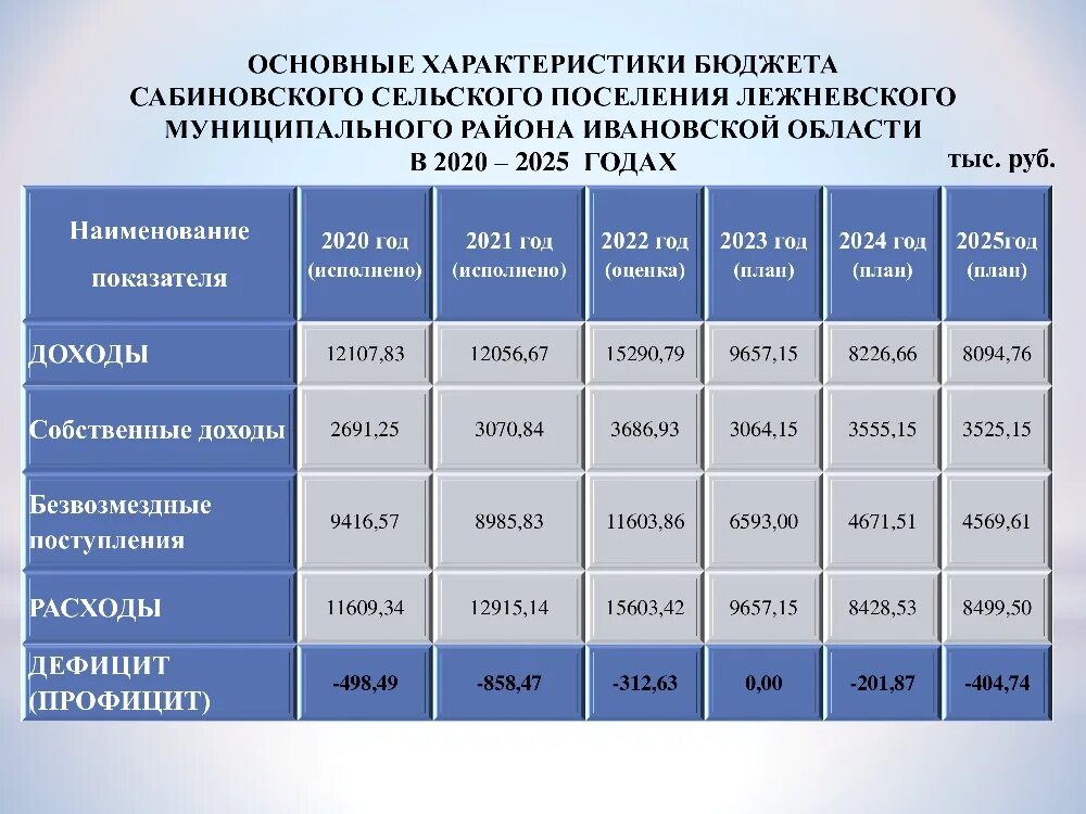 Внесение бюджета 2025. Проект бюджета на 2025 год и плановый период 2025. федеральный бюджет на 2025 год и плановый период 2025 и 2025. федеральный бюджет на 2025 год и на плановый период. федеральный бюджет на 2025 год.