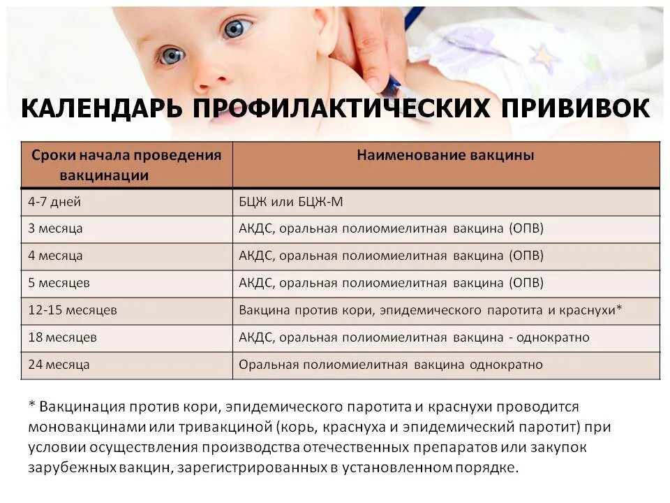 Схема иммунизации против краснухи, паротита. История вакцинации против кори. Прививка против кори ревакцинация взрослому. Корь вакцинация и ревакцинация схема взрослым. Экстренная профилактика кори.