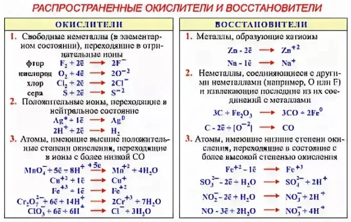 Кремний восстановитель уравнение. Окислитель и восстановитель в химии. Окислители и восстановители таблица. ОВР химия. Окислитель и восстановитель примеры.