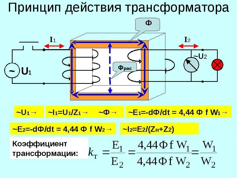 Работа однофазного трансформатора. Принцип работы трансформатора тока схема. Принцип действия трансформатора переменного тока. Трансформатор тока схема протекания токов. Схема трансформатора переменного тока.