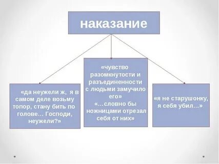 Мучительные ощущения