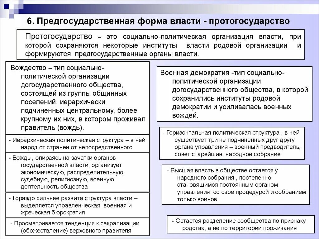 Формы общественного устройства. Общественная власть в первобытном обществе. Признаки социальной власти. Первые формы социальной власти. Признаки власти в первобытном обществе.