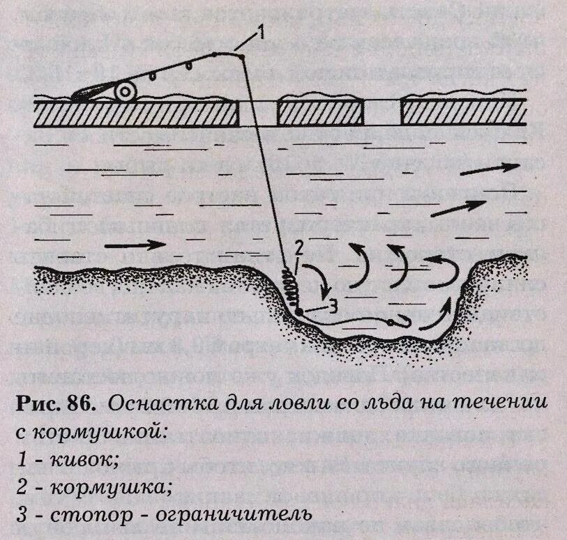 Ловля на реке с течением. Зимняя поплавочная снасть на леща на течении. Зимняя донка на течении оснастка. Оснаст для ловли на реке. Зимняя снасть для ловли на течении.