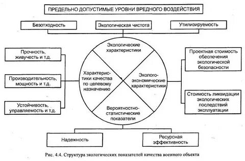 Экологическая безопасность таблица