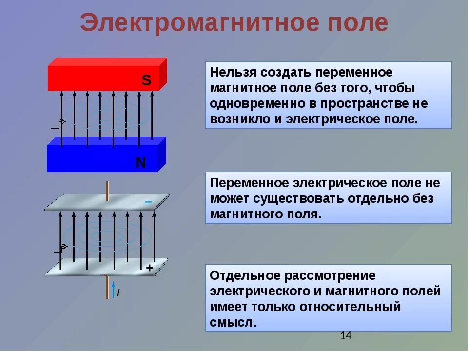 Энергия электромагнитного поля 7 класс технология. Энергия магнитного поля 7 класс технология. Свойства энергии магнитного поля 7 класс. Понятие электромагнитного поля. Электромагнитное поле реферат