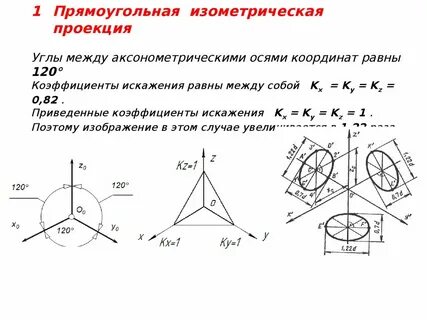 Коэффициенты искажения по осям