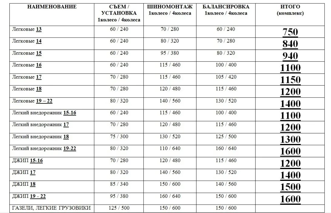 Сколько стоит шиномонтаж 15 радиус