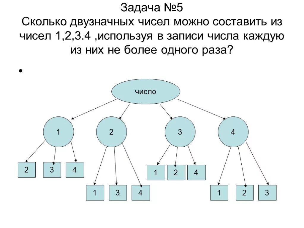 Составьте и запишите 5 двузначных чисел. Решение комбинаторных задач с помощью графов. Решение задач с помощью графов задания. Задачи на графы деревья.