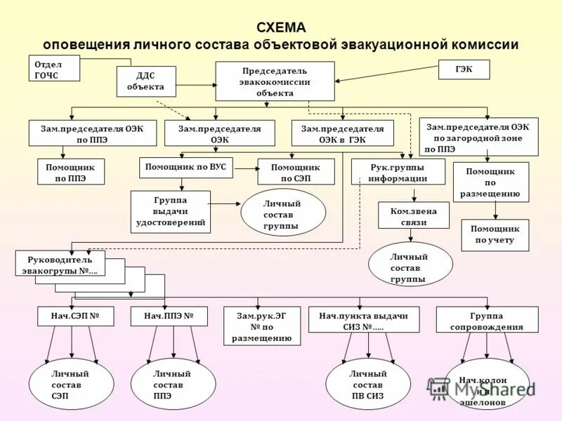 Схема оповещения работников