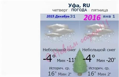 Погода в декабре в москве 2025