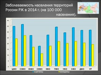 Заболеваемость населения г