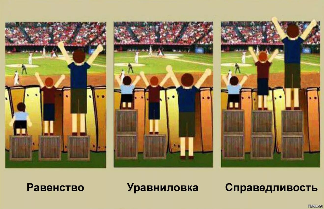 Используя следующее равенство. Равенство и справедливость. равенство и равноправие. картина равенство и справедливость. равенство и справедливость разница.