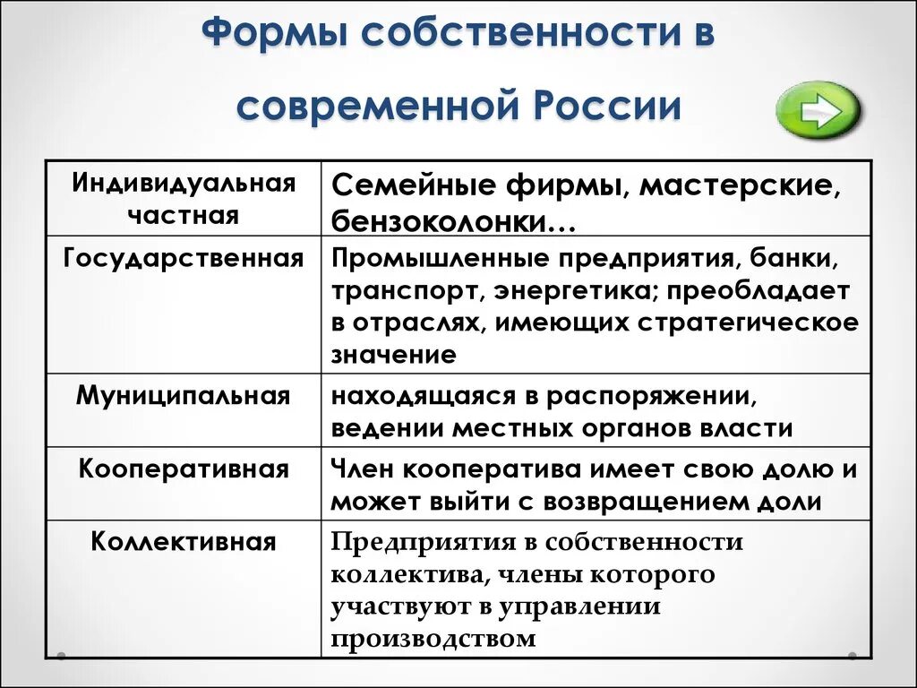 Формы собственности в РФ таблица. Формы собственности в России таблица. Формы собственности в РФ частная государственная. 3 Основные формы собственности.