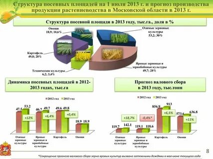 Рынок кормовых культур