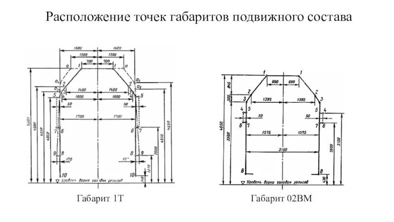 Габарит т. Железнодорожный габарит 02-т. 02вм габариты 1вм. Чертёж габарита подвижного состава и 02 ВМ. Габарит 02-ВМ.