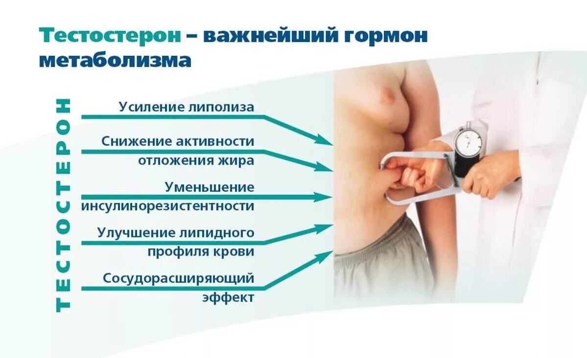 Повышение уровня гормонов