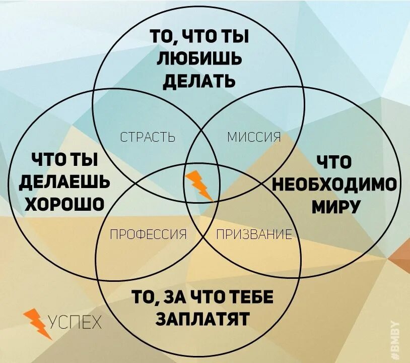 Как найти свое дело и начать