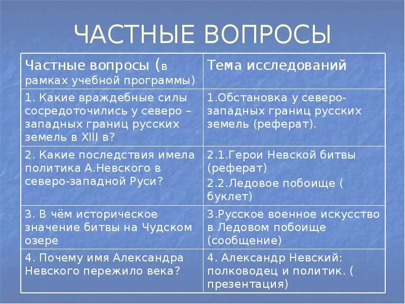 Борьба руси за независимость в 13 веке. Русские земли в борьбе за независимость в xiii в. Крепость рига 1201. Борьба руси за независимость в 13 веке. Борьба руси за независимость в 13 веке.