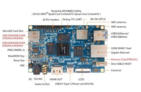 Orange pi cm5