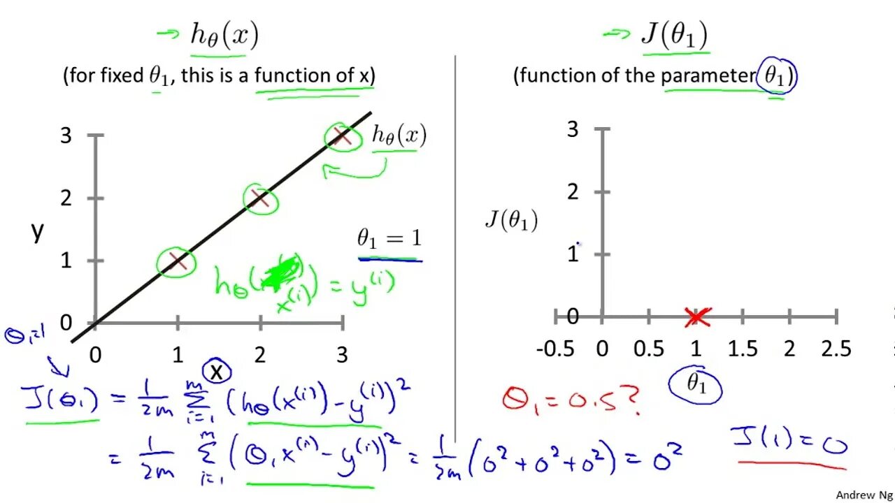 Cost function. Cost function машинное обучение. cost function linear regression. машинное обучение линейное отображение. linear regression algebra 2.