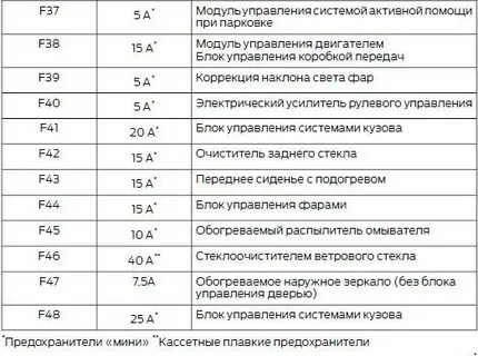 Предохранитель габаритов форд фокус 1