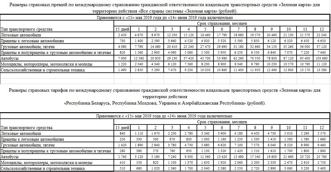 Карта тарифы 2023. Тарифы зеленая карта. Тарифы зеленая карта РСА. Тарифы на зеленую карту с15.06.2022. Тариф зеленая карта с 15.05.2021.