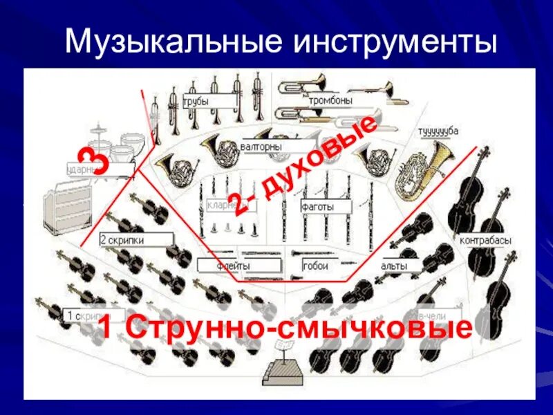 Схема расположения инструментов духового оркестра. Расположение симфонического оркестра. Схема расположения инструментов в оркестре. Инструменты симфонического оркестра.