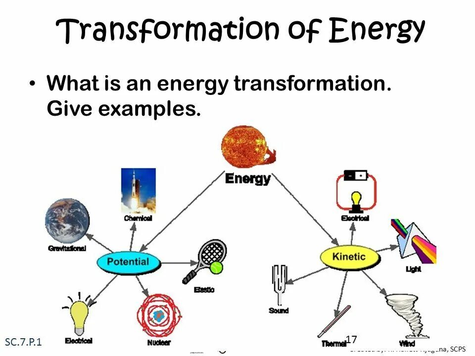 Matching energy. Types of Energy. Forms of Energy. Виды энергии. Виды энергии на английском.